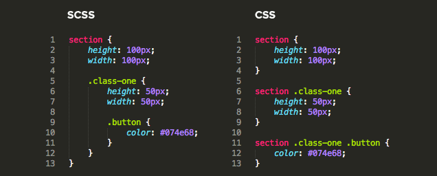 Sass nesting compiled to regular CSS